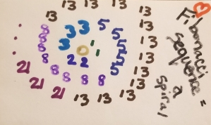 Fibonacci Number Sequence Spiral